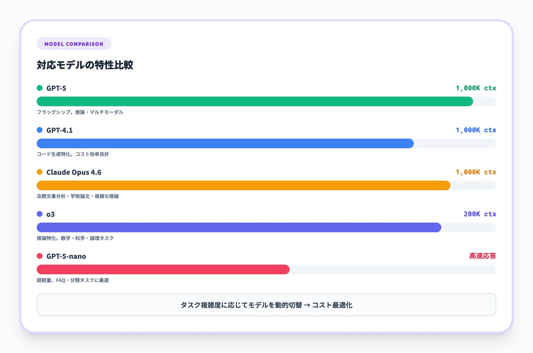 柔軟なモデル選択