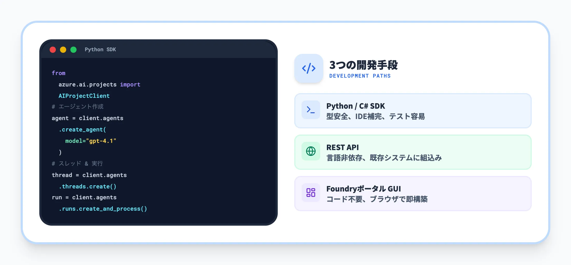 迅速なエージェント開発と強力なAPI統合