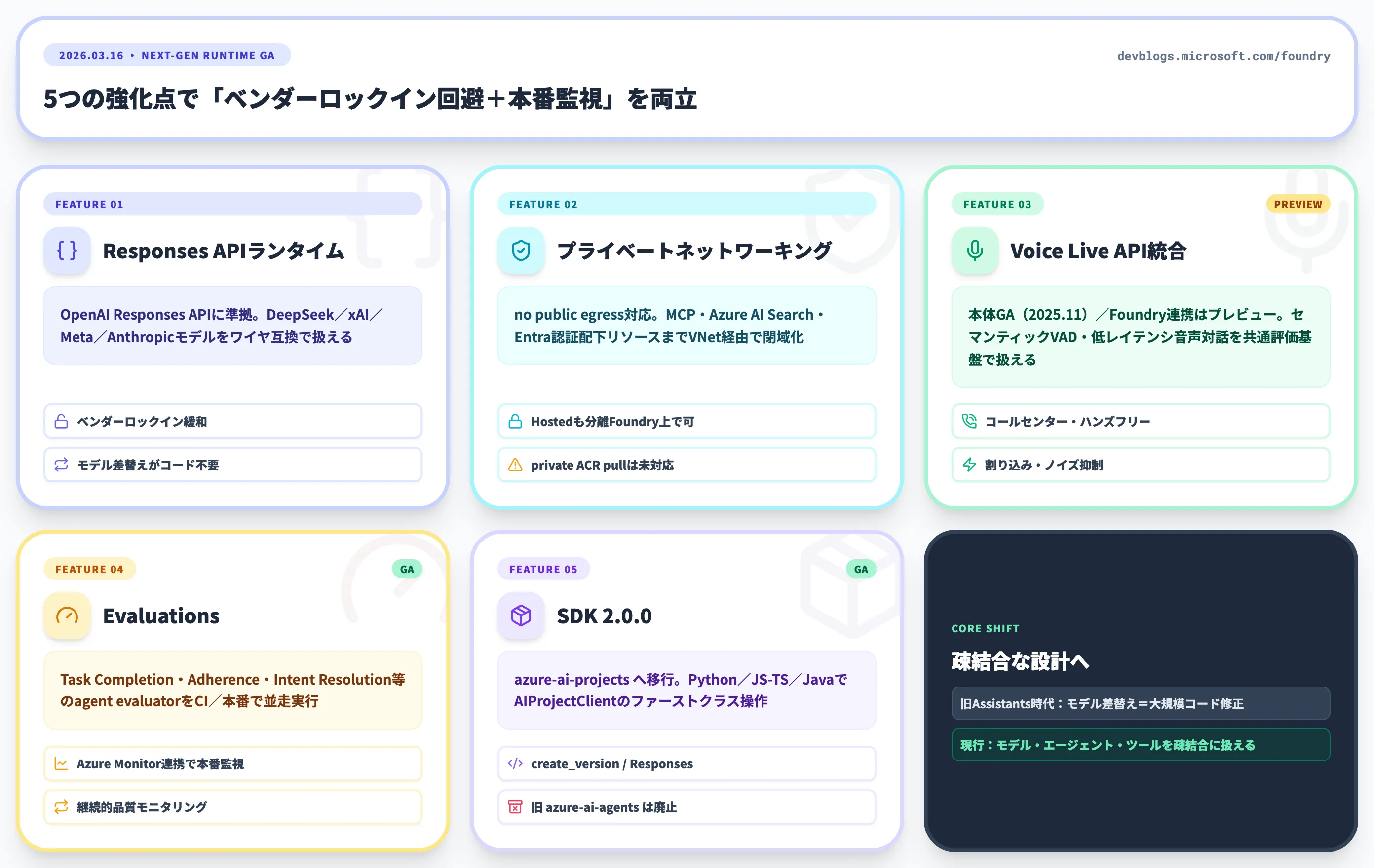 2026年3月GAで追加・強化された機能