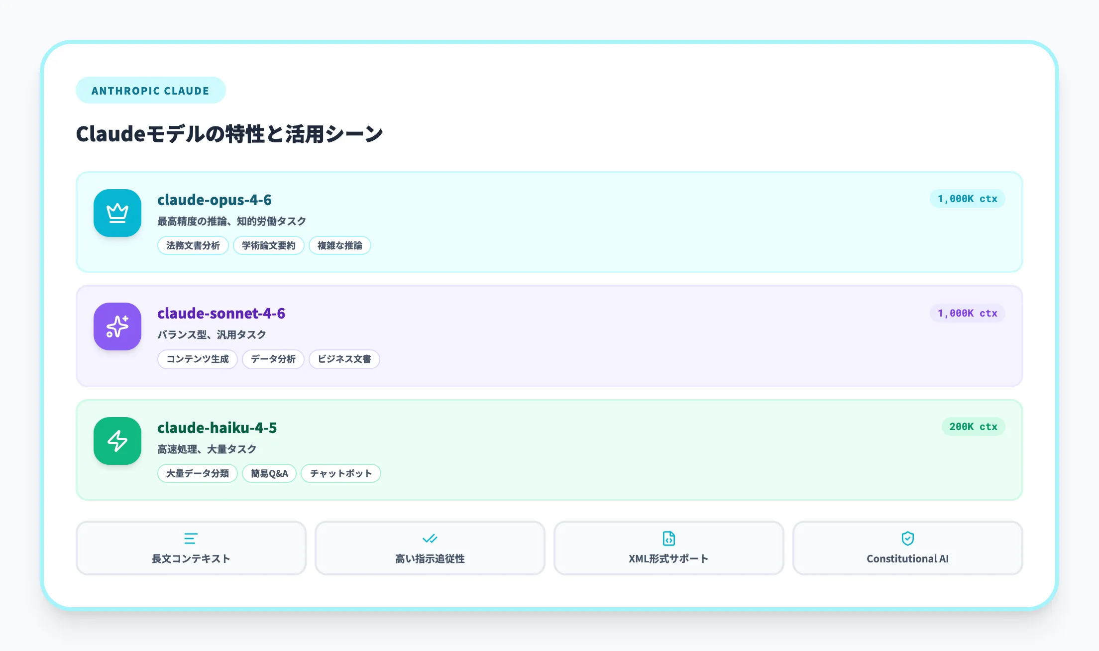 Anthropic Claude対応