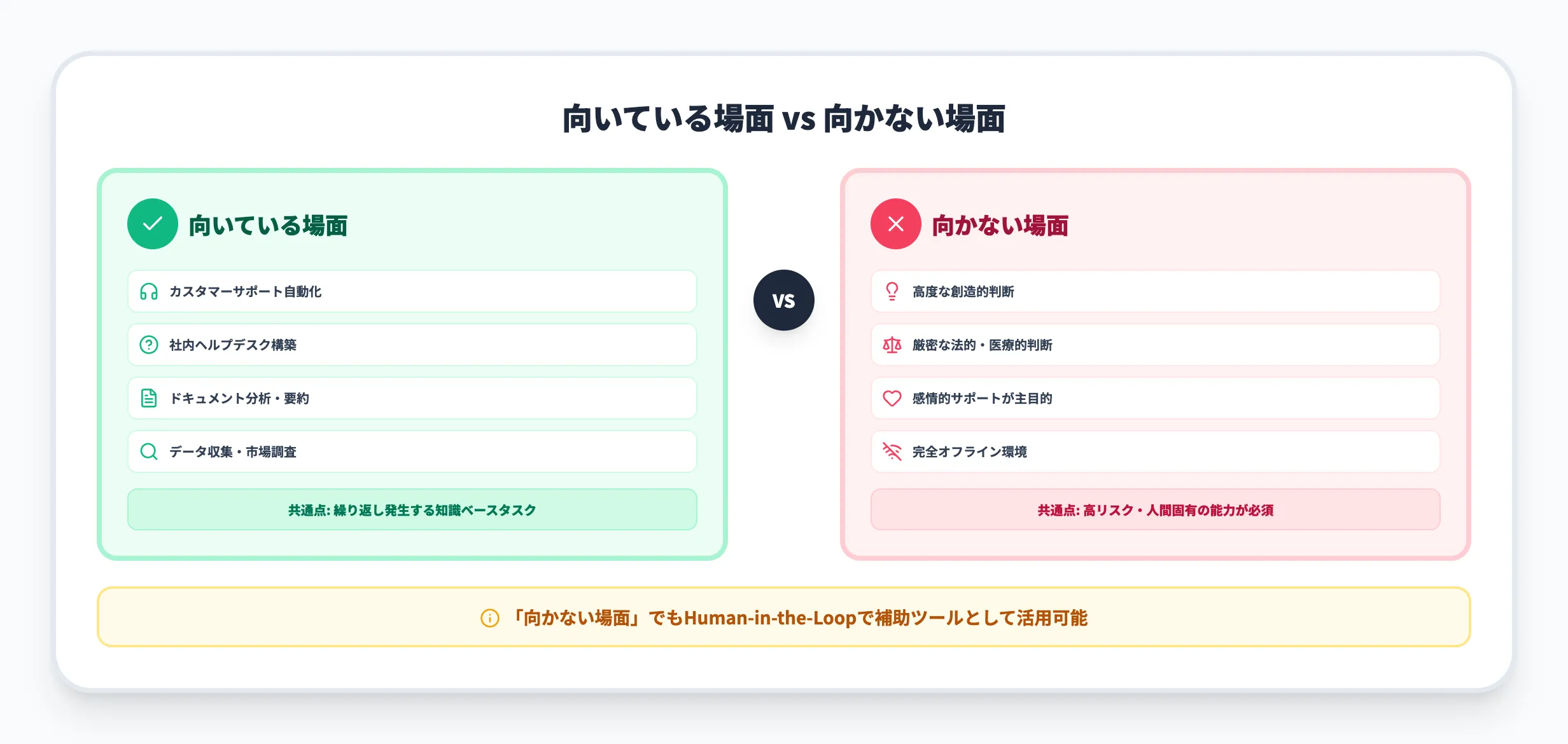 Microsoft Foundry Agent Serviceが向いている場面 vs 向かない場面