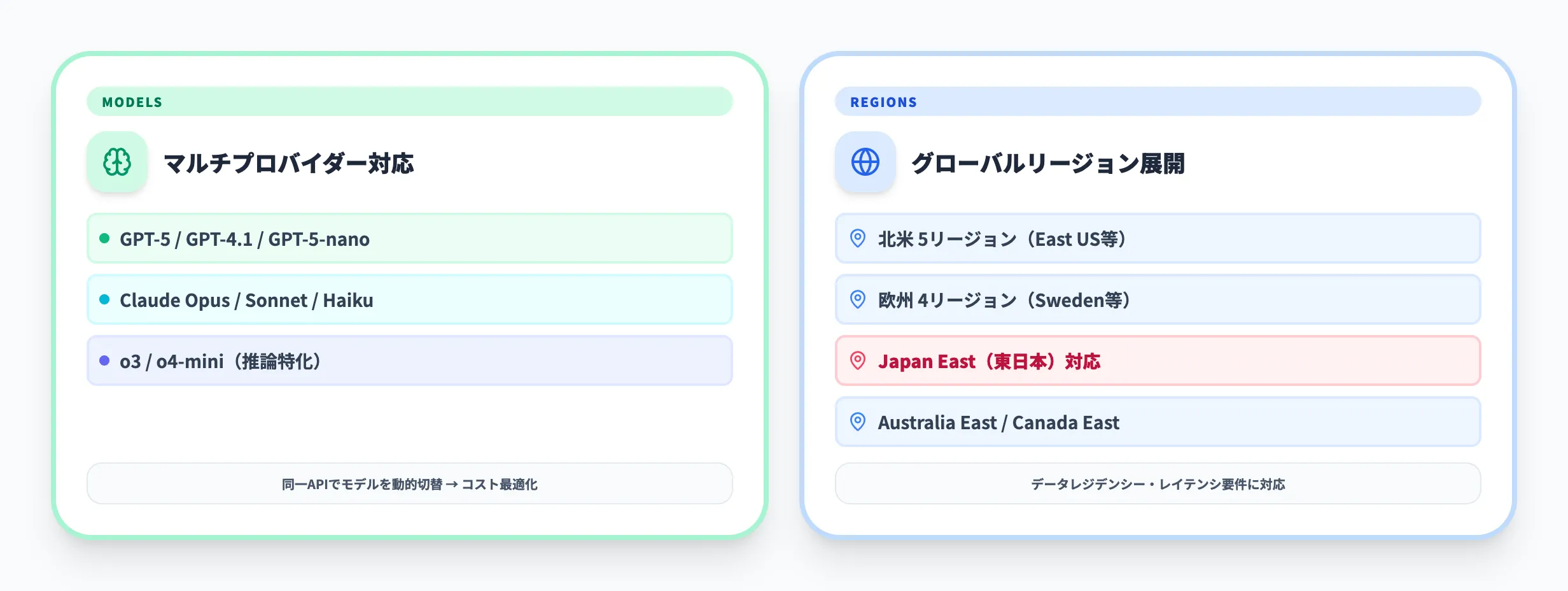 Microsoft Foundry Agent Serviceで利用可能なモデルとリージョン
