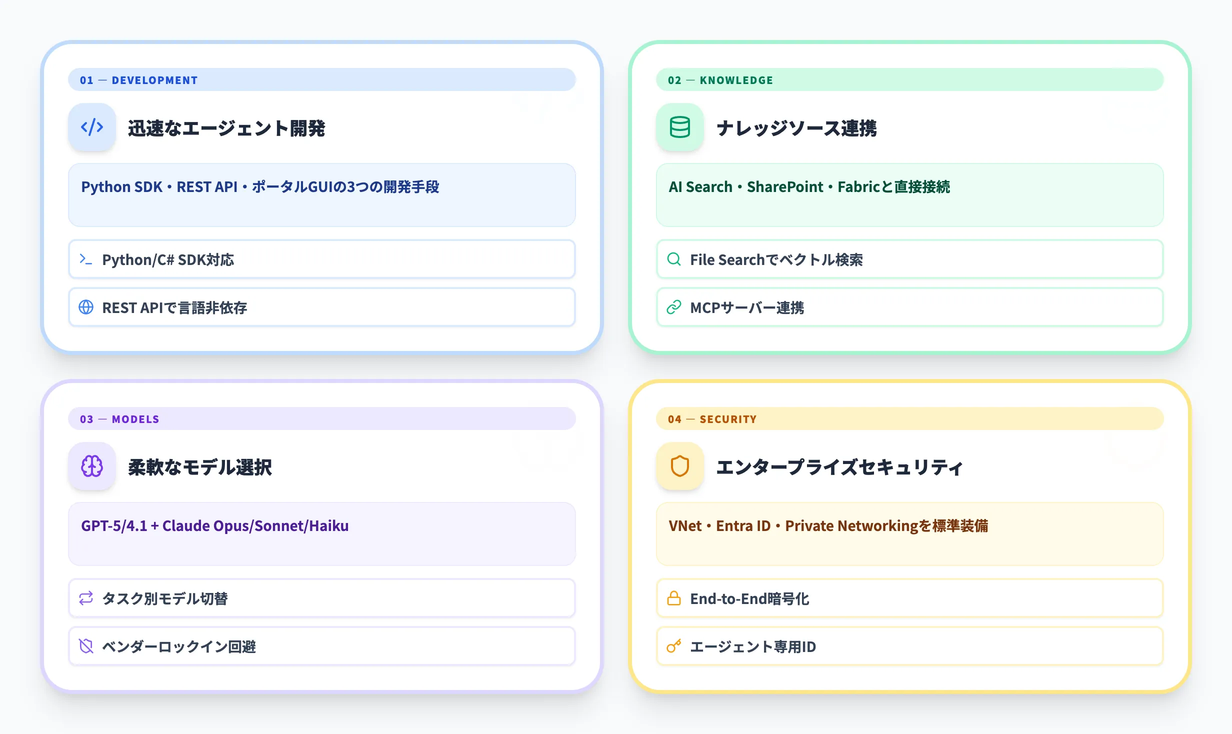 Microsoft Foundry Agent Serviceの主要機能
