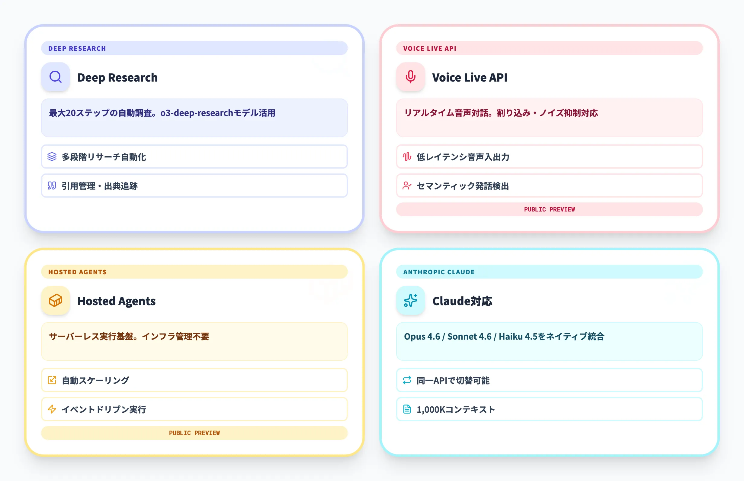 Microsoft Foundry Agent Serviceの先進ツール群