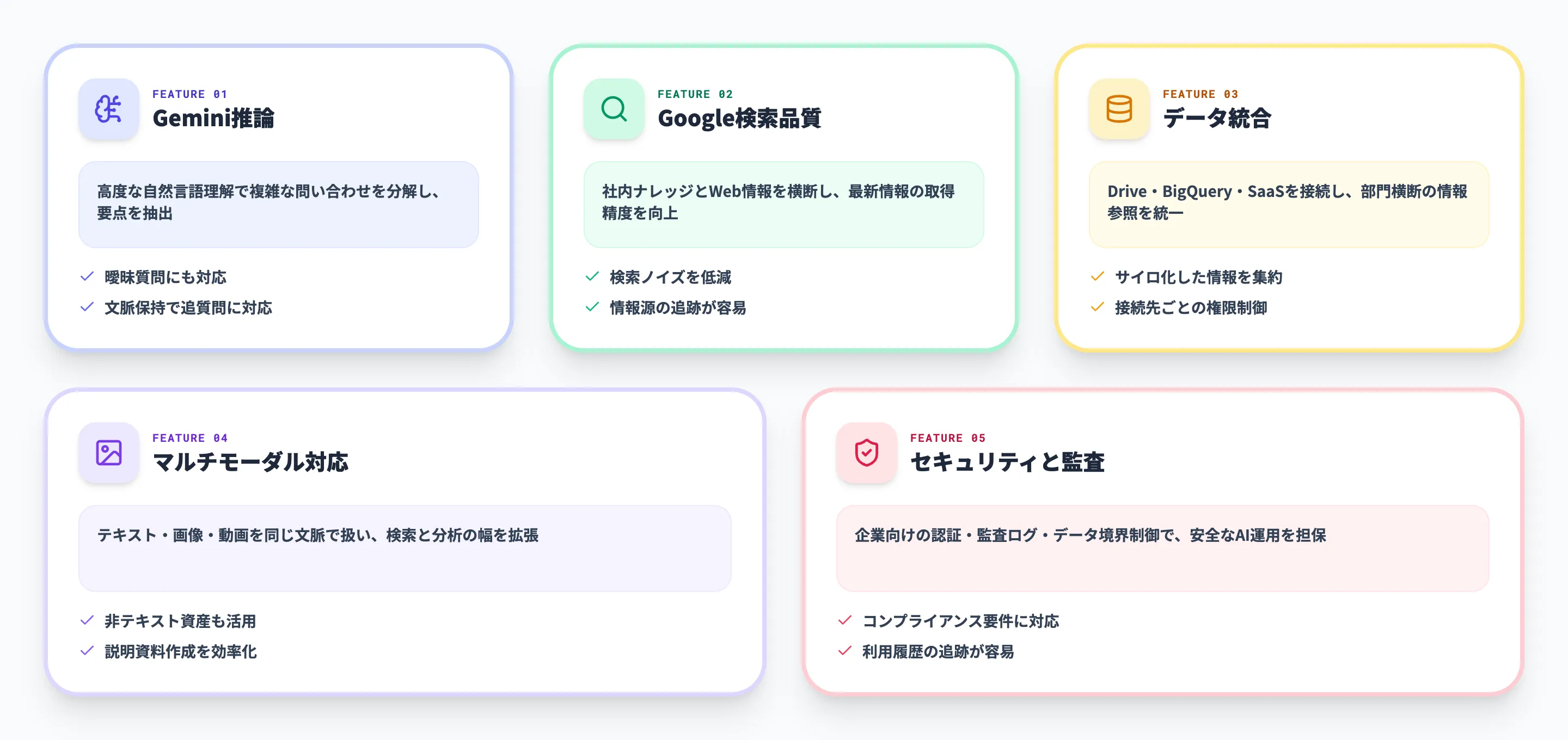 Google AgentSpaceの主な特徴
