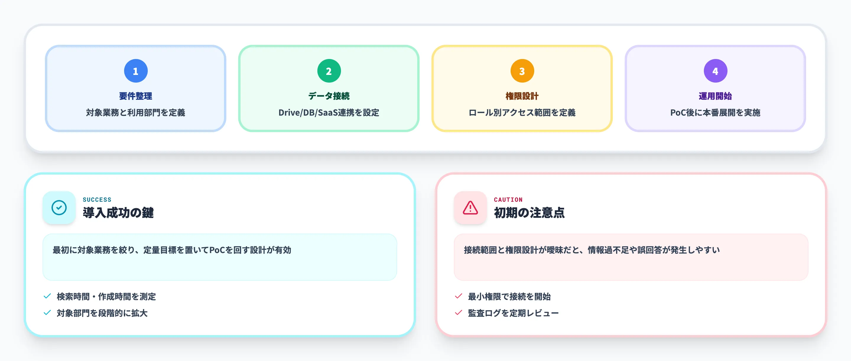 Google AgentSpaceの始め方