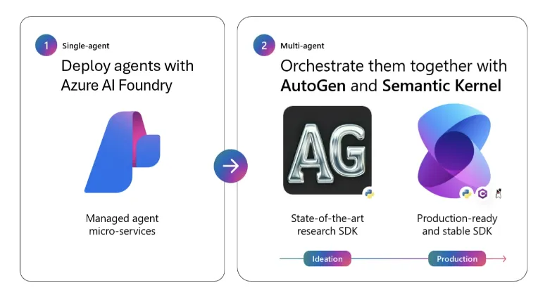 Azure AI Agent Service