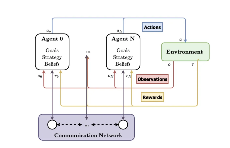 Multi-Agent Systemsイメージ