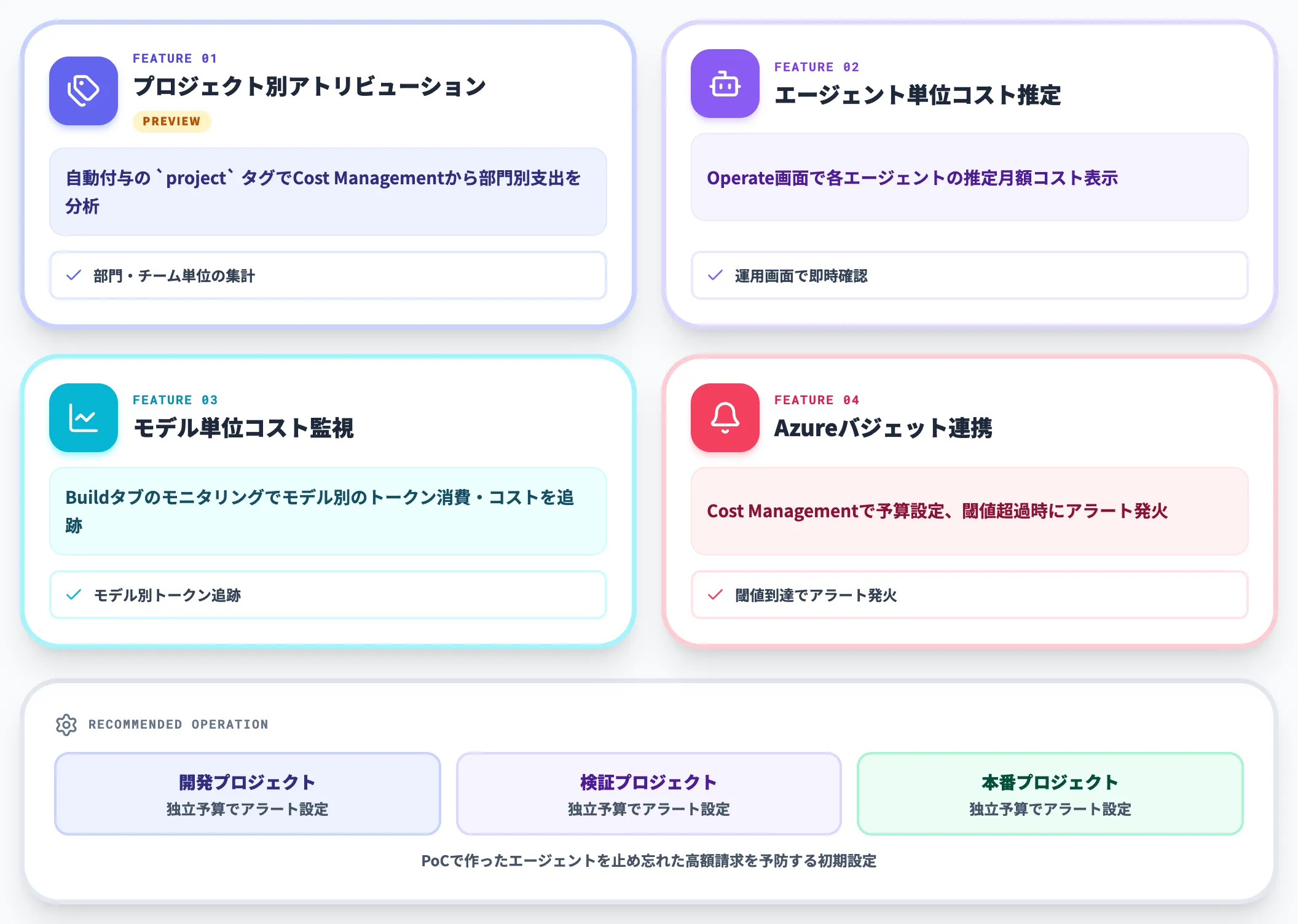 コスト最適化 プロジェクト別アトリビューションとアラート