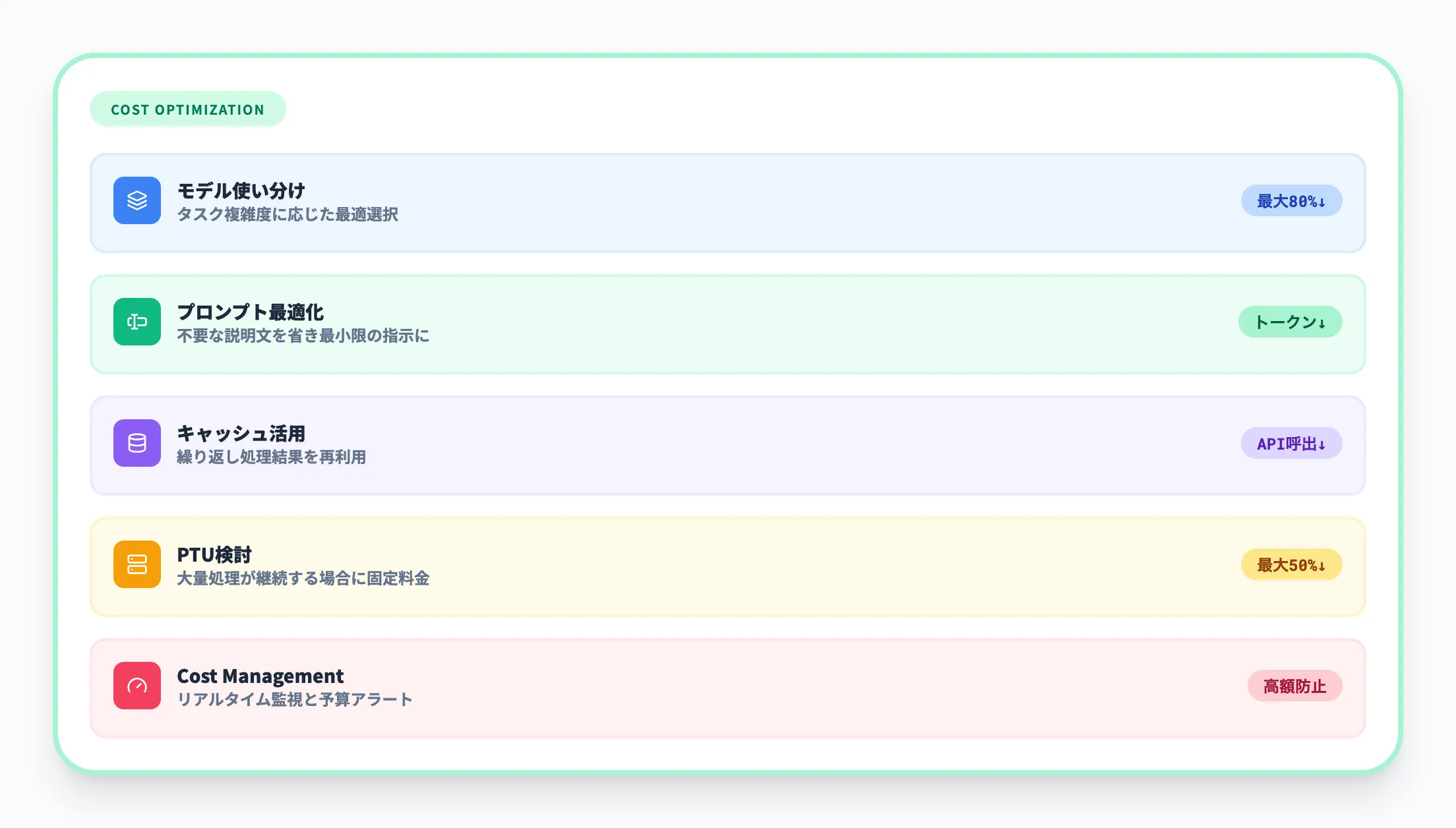コスト最適化のポイント