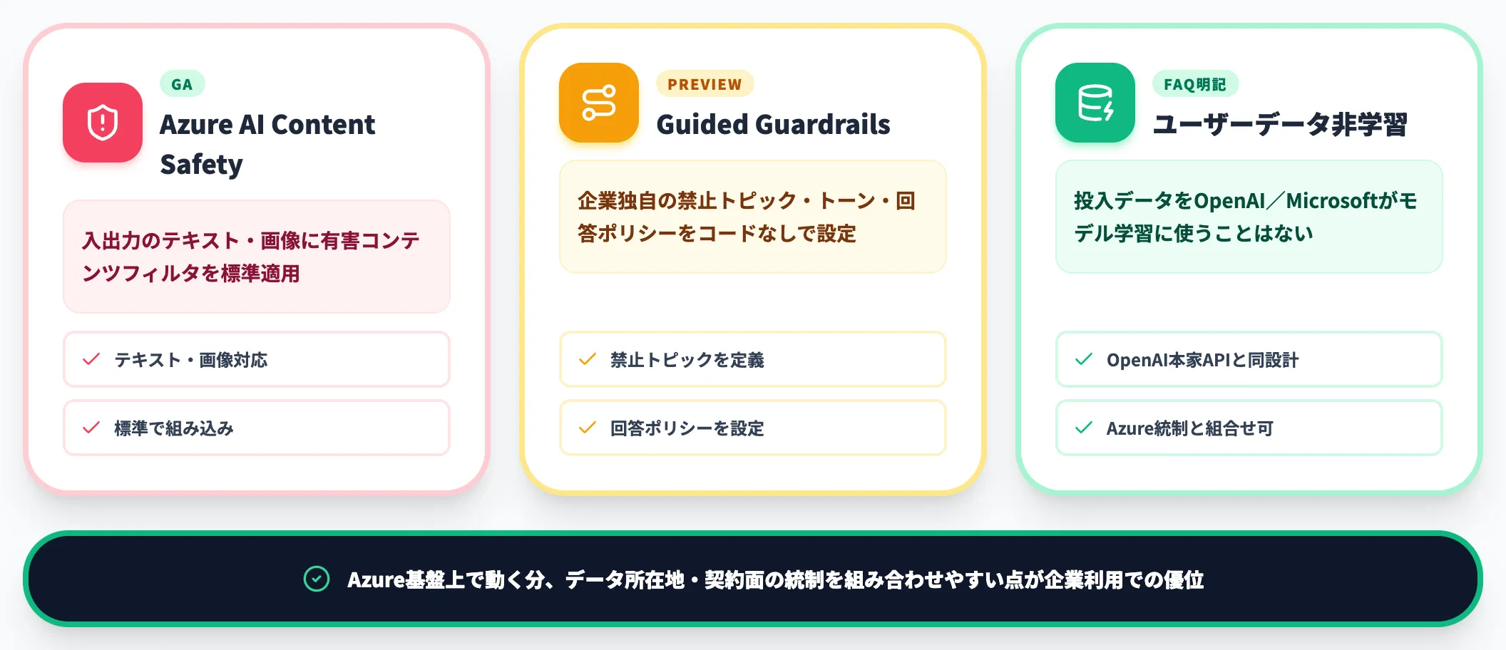 コンテンツ安全性と責任あるAI