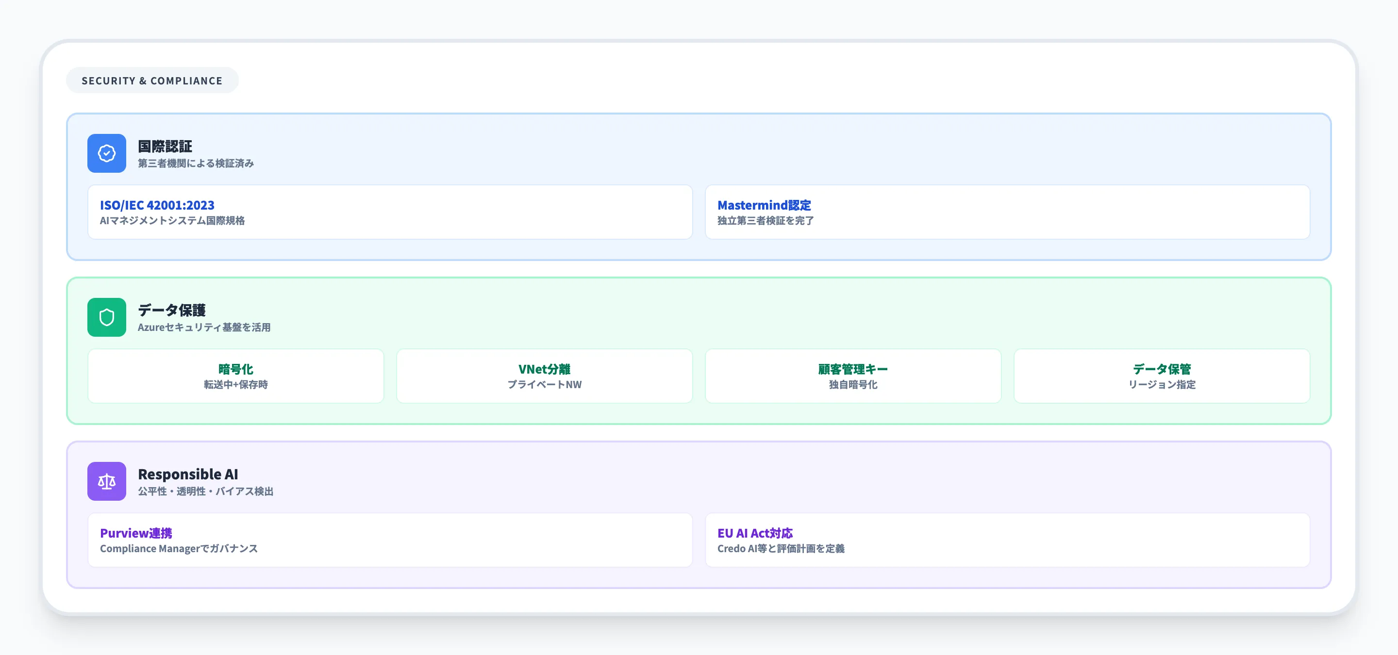 セキュリティとコンプライアンス