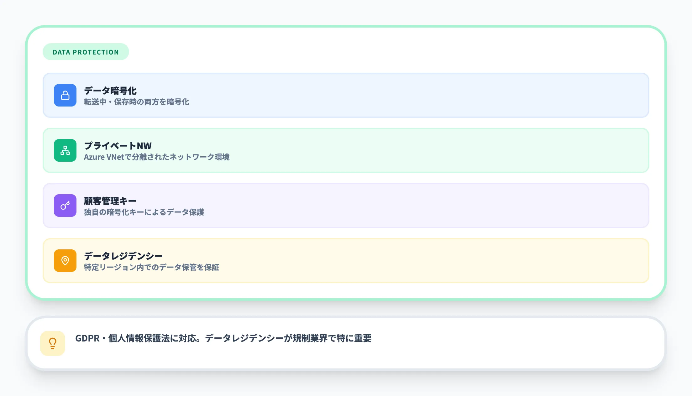 データ保護とプライバシー