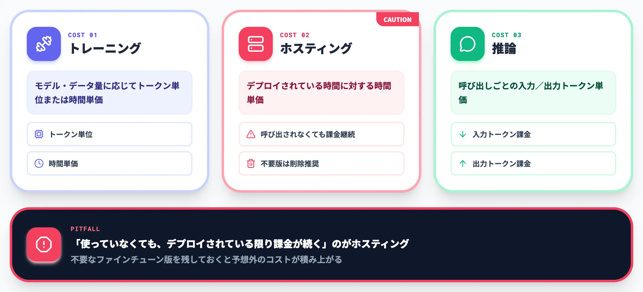 ファインチューンモデルの料金