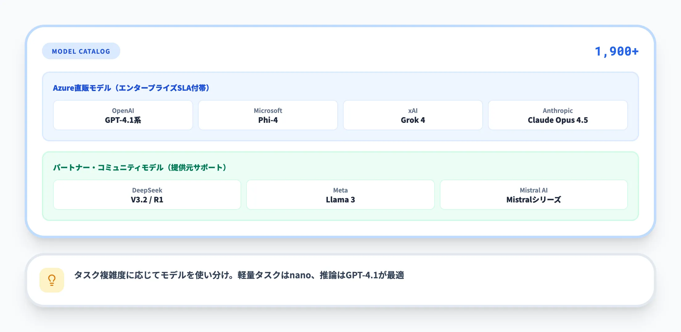 モデルカタログ
