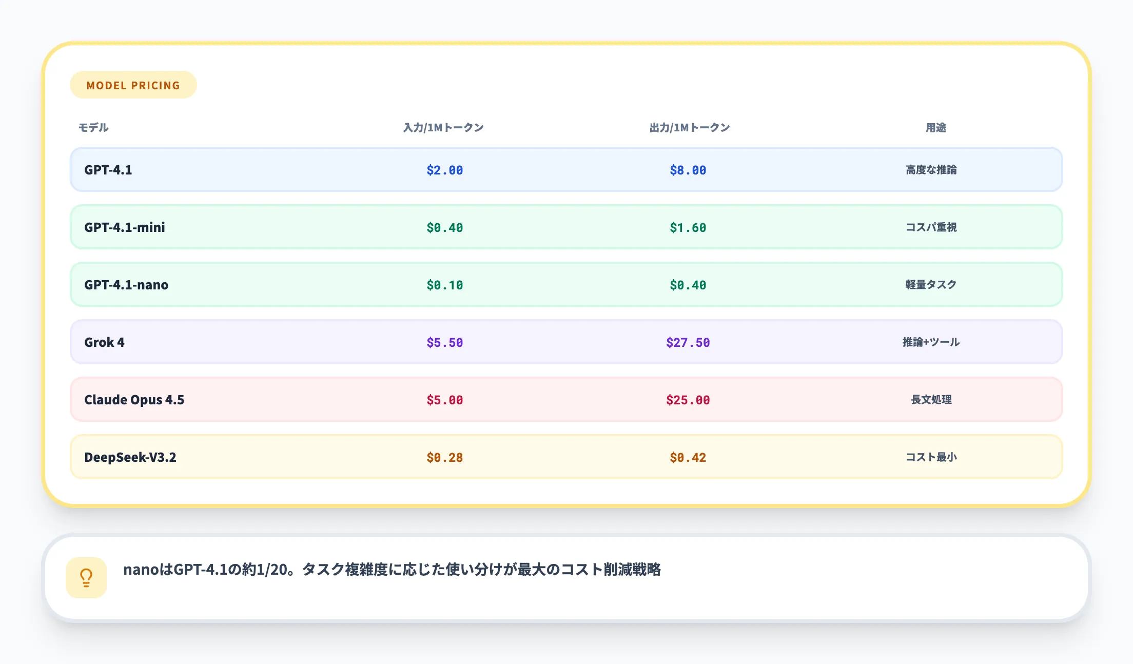 主要モデルの料金比較