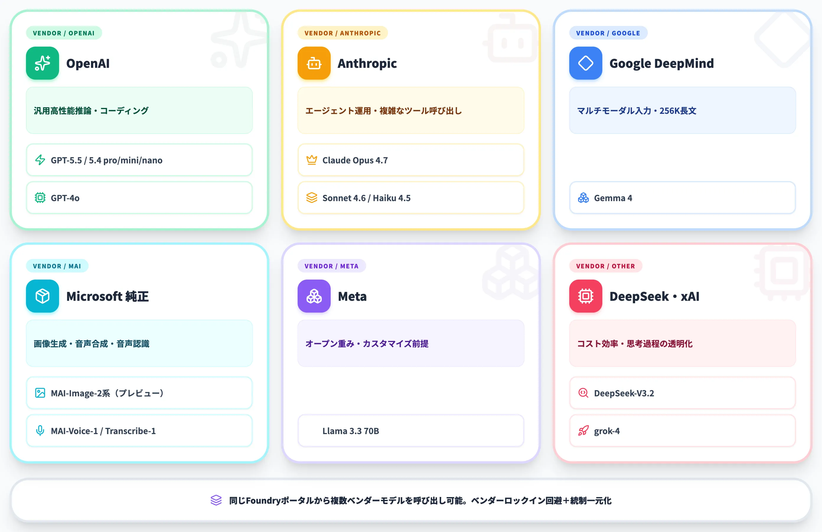 主要モデルラインアップ