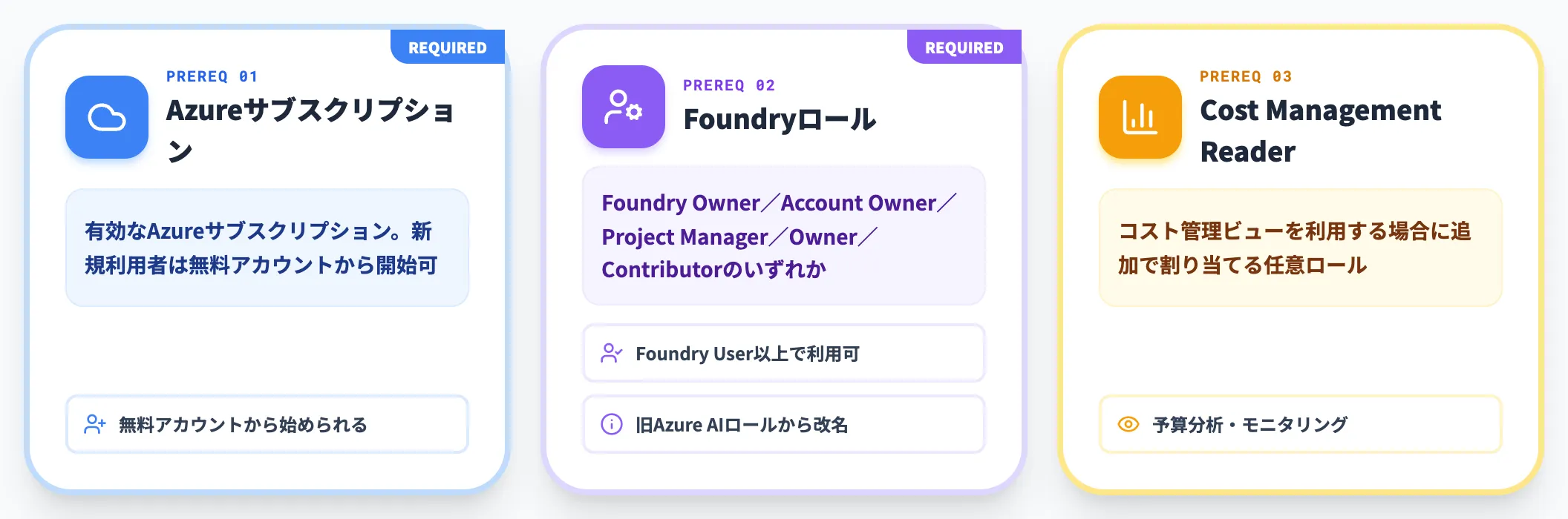 前提条件 AzureサブスクリプションとRBAC