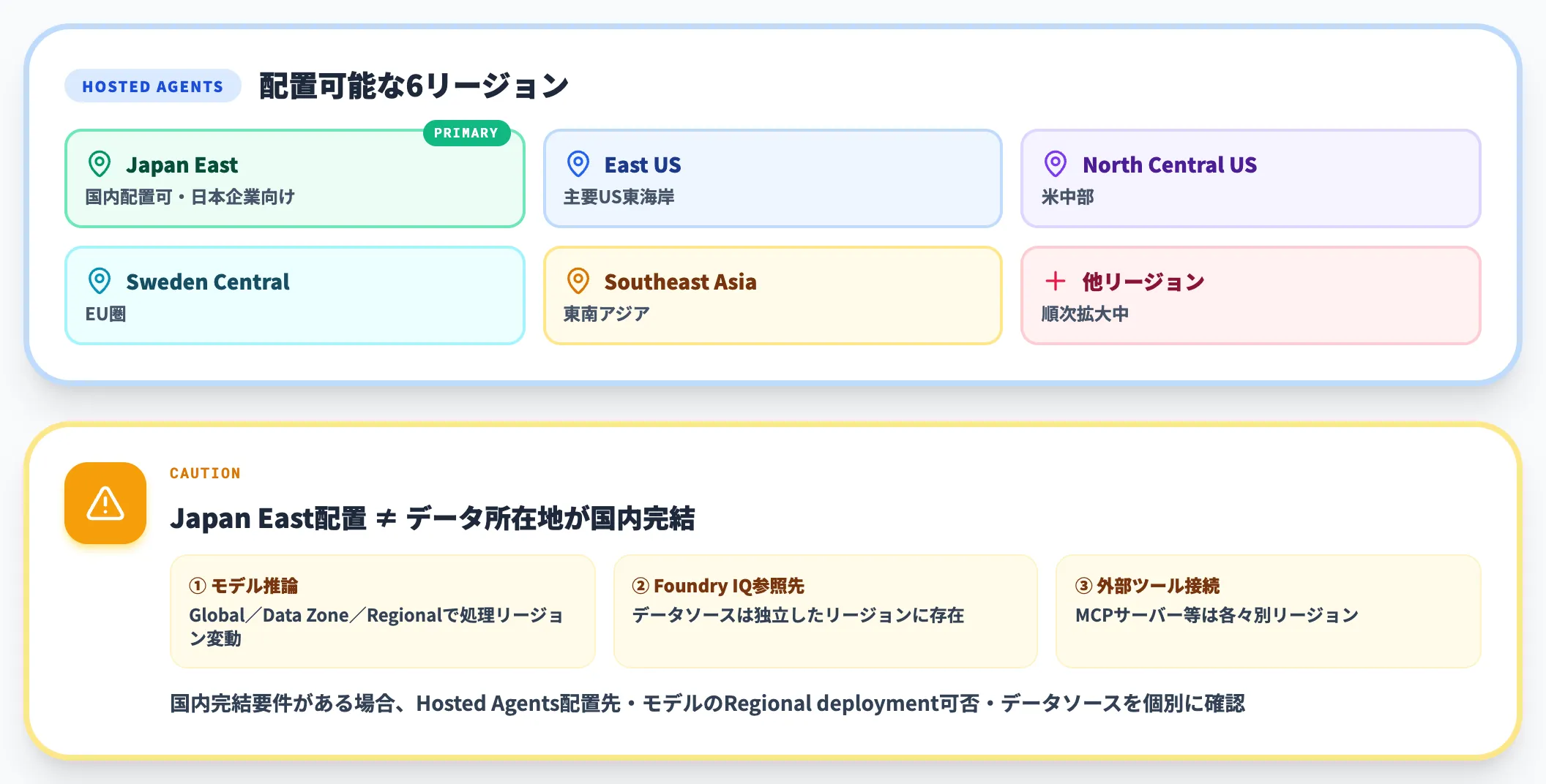 対応リージョン Japan East含む6リージョン以上
