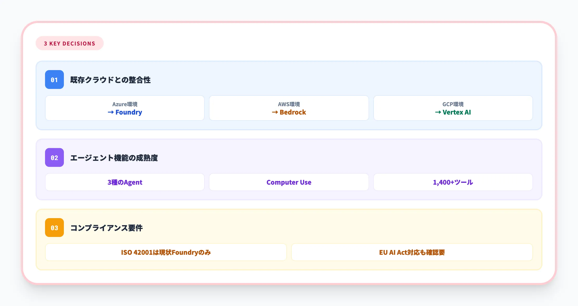 導入判断で詰まる3つの論点