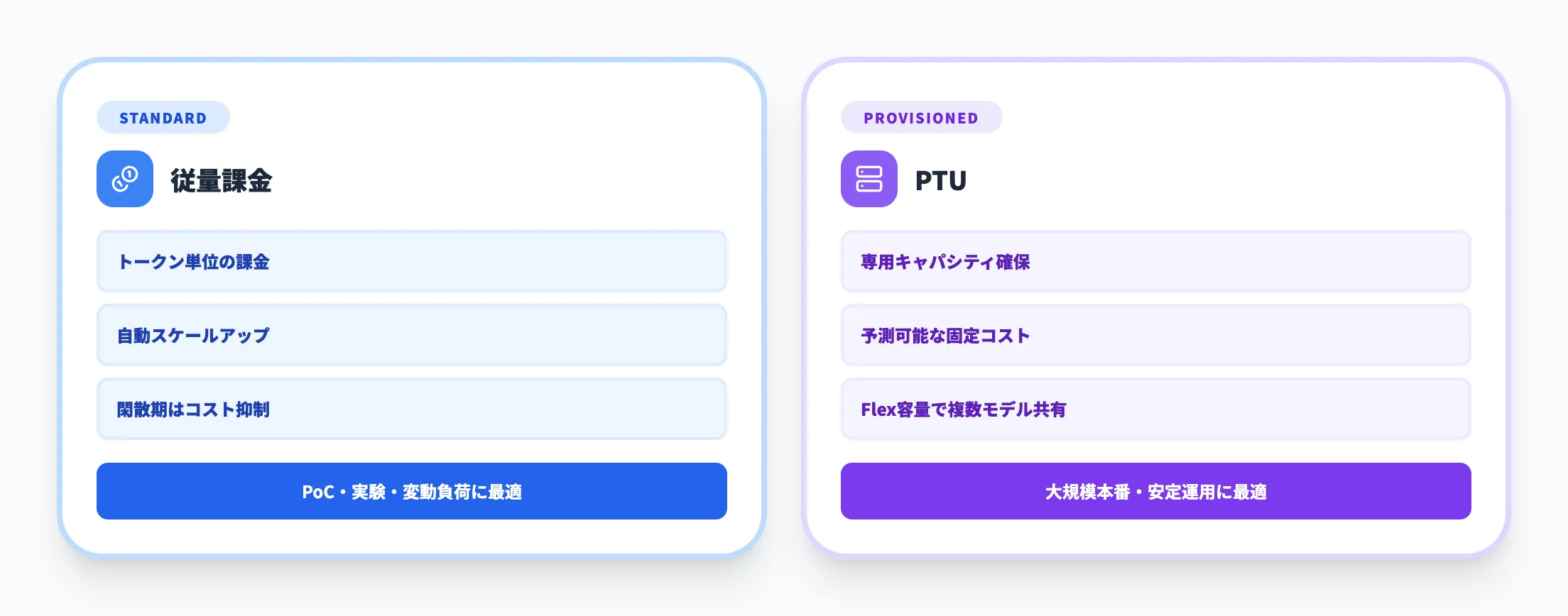 料金モデルの全体像