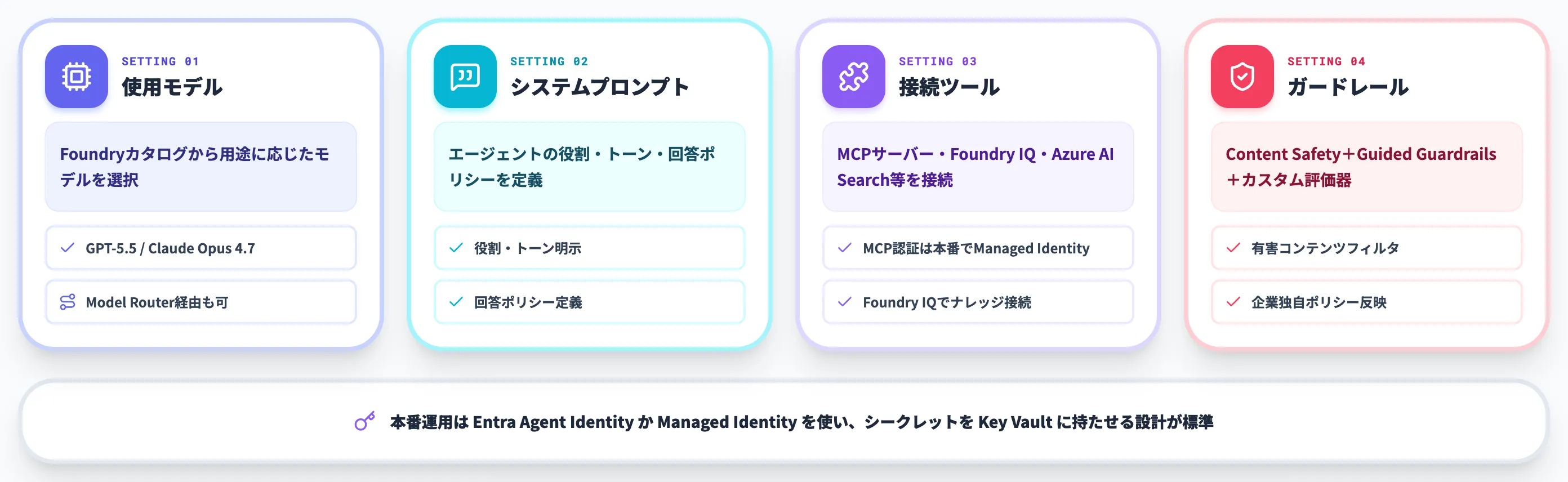 最初のAIエージェントを構築する