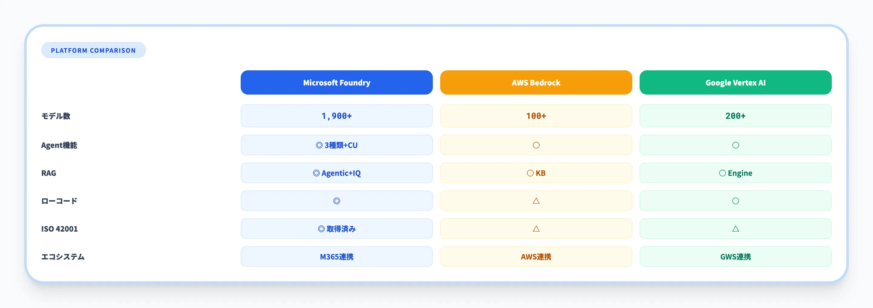 競合サービス比較
