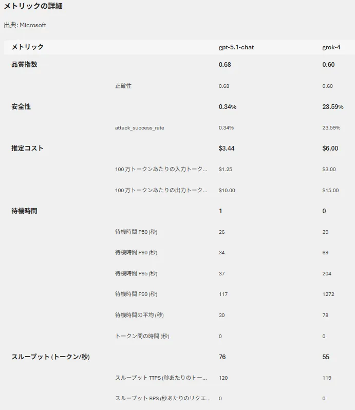 評価ダッシュボード画面