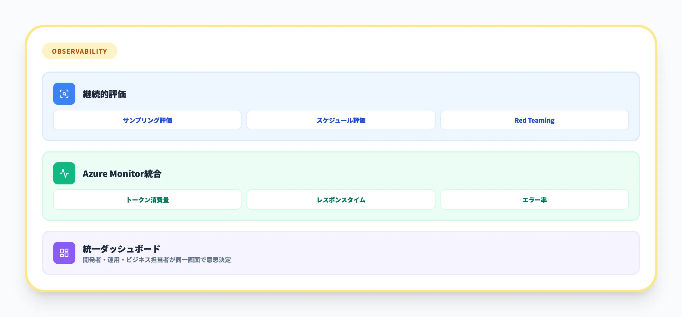 評価・監視・オブザーバビリティ