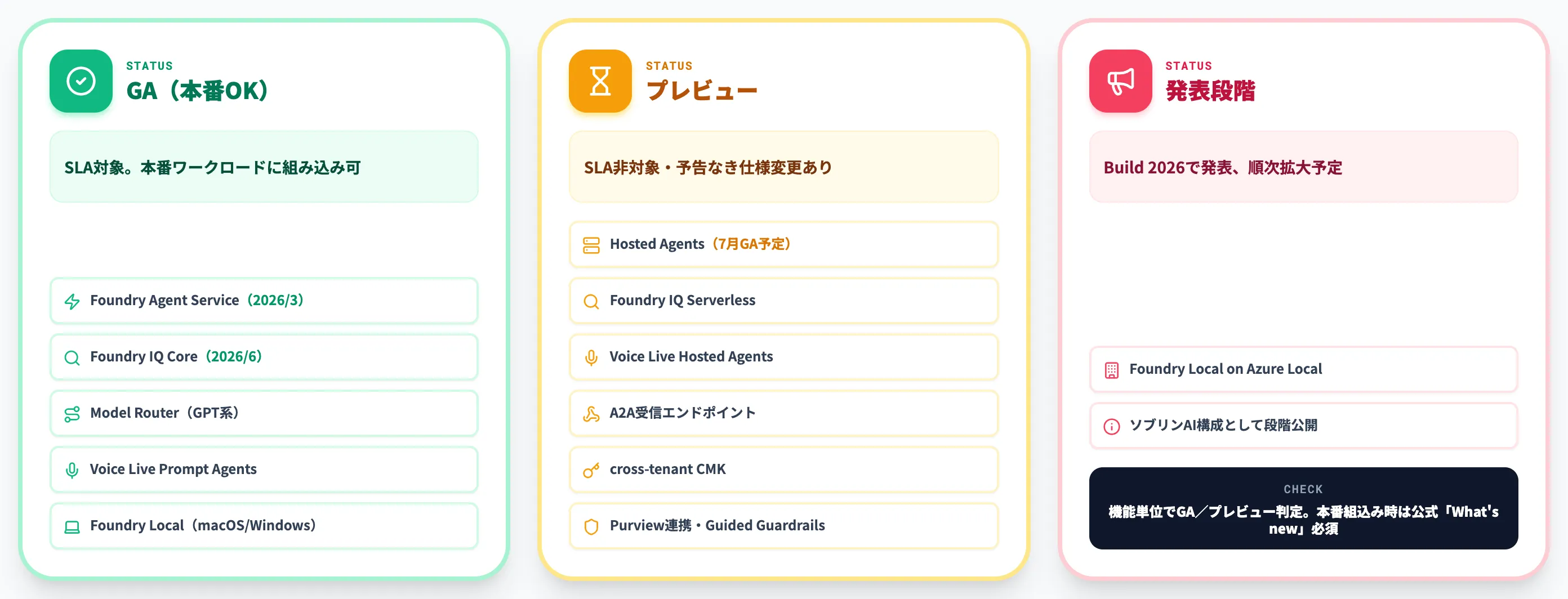 2026年6月時点の主要機能の提供状況