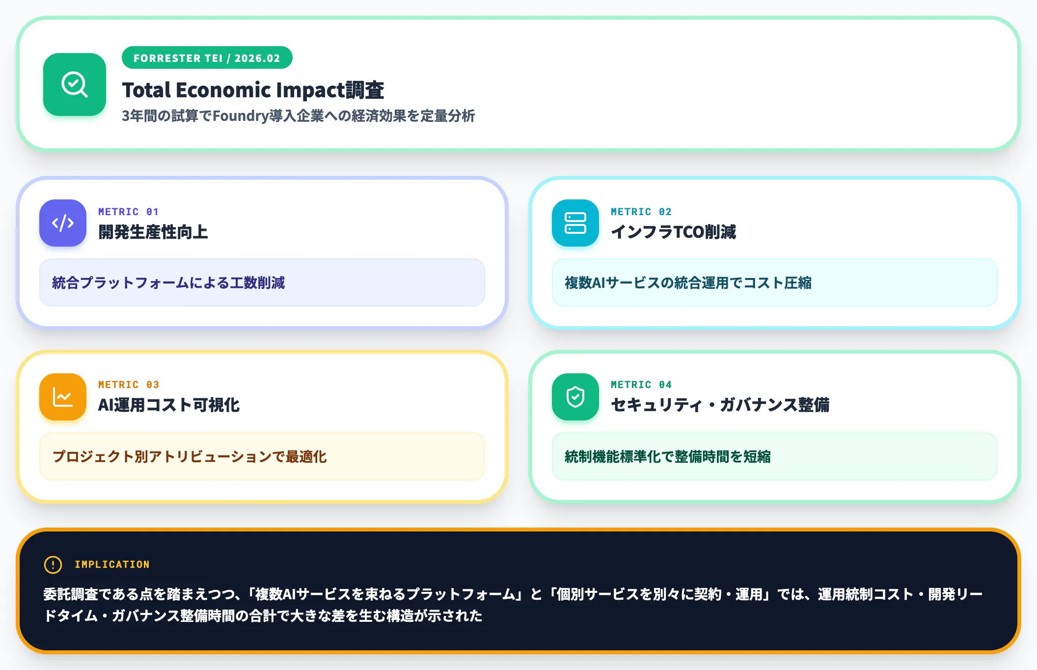 Forrester TEI調査 導入による経済効果が定量化