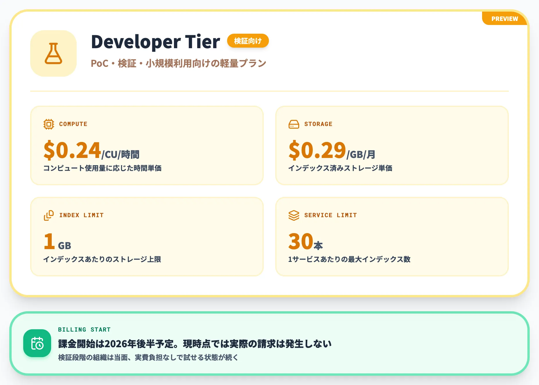 Foundry IQ Serverless Developer Tierの料金