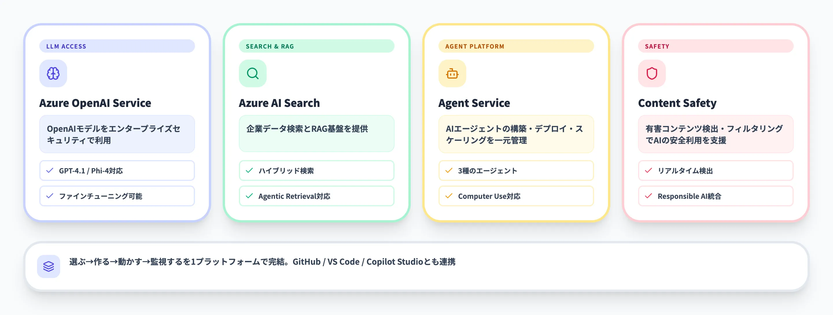 Microsoft Foundryとは