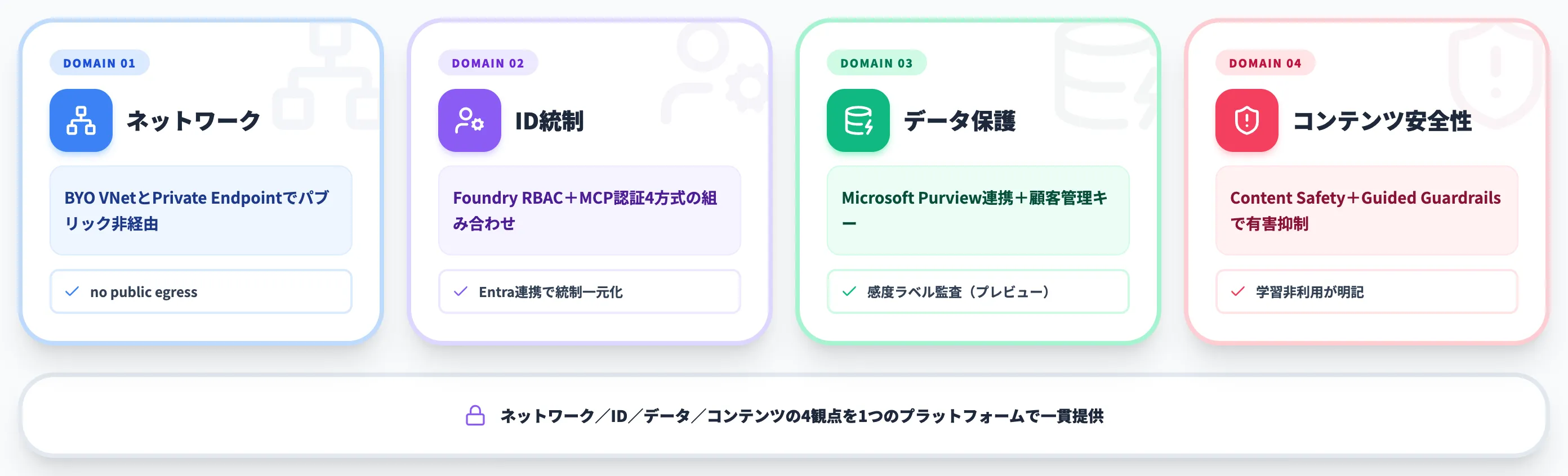 Microsoft Foundryのセキュリティと責任あるAI