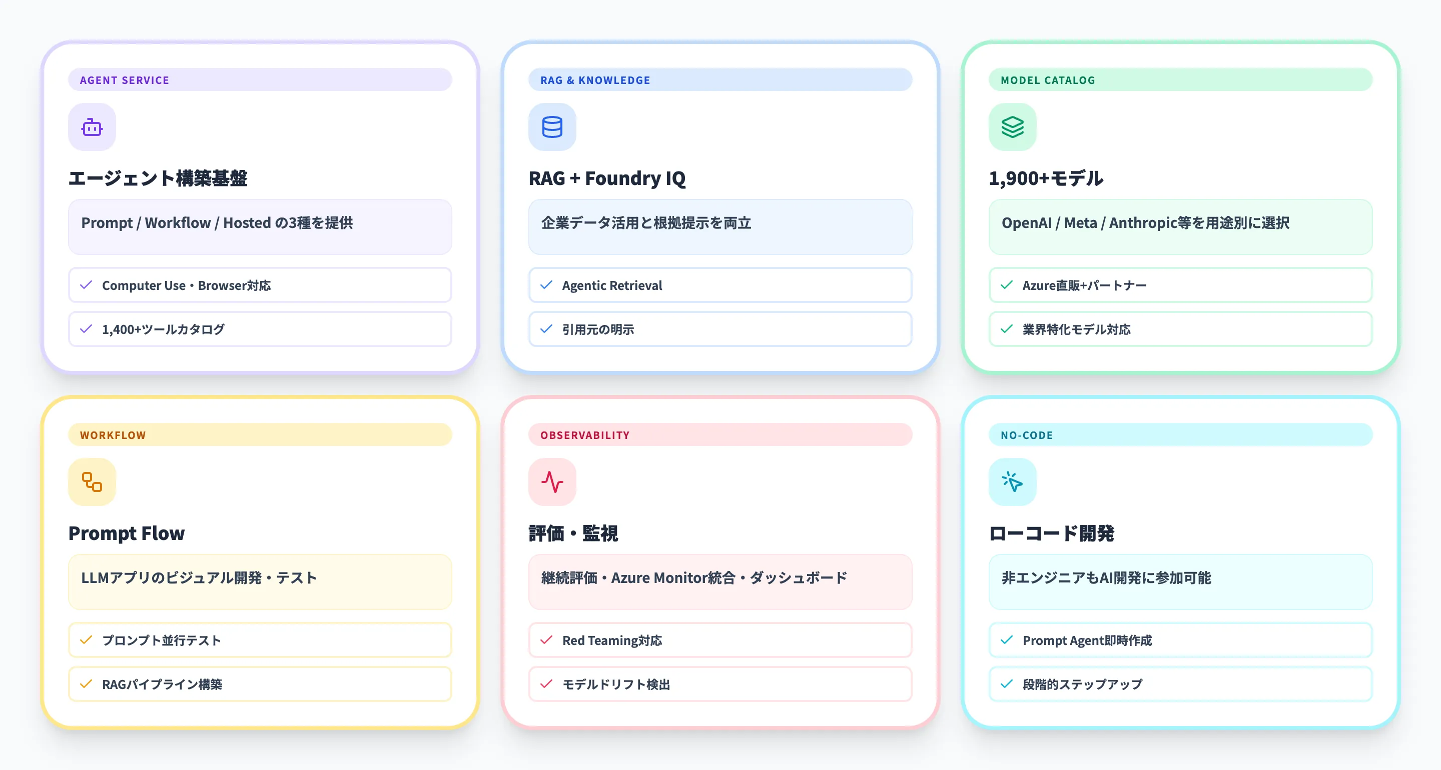 Microsoft Foundryの主な機能