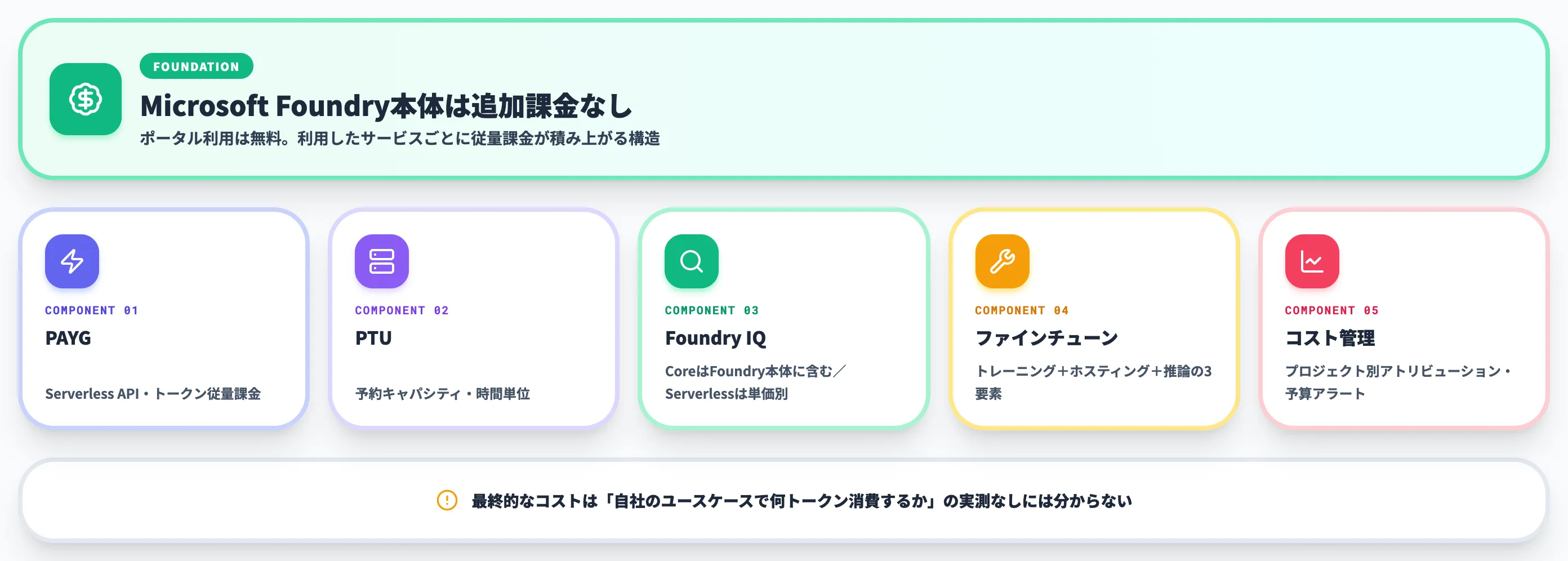 Microsoft Foundryの料金体系
