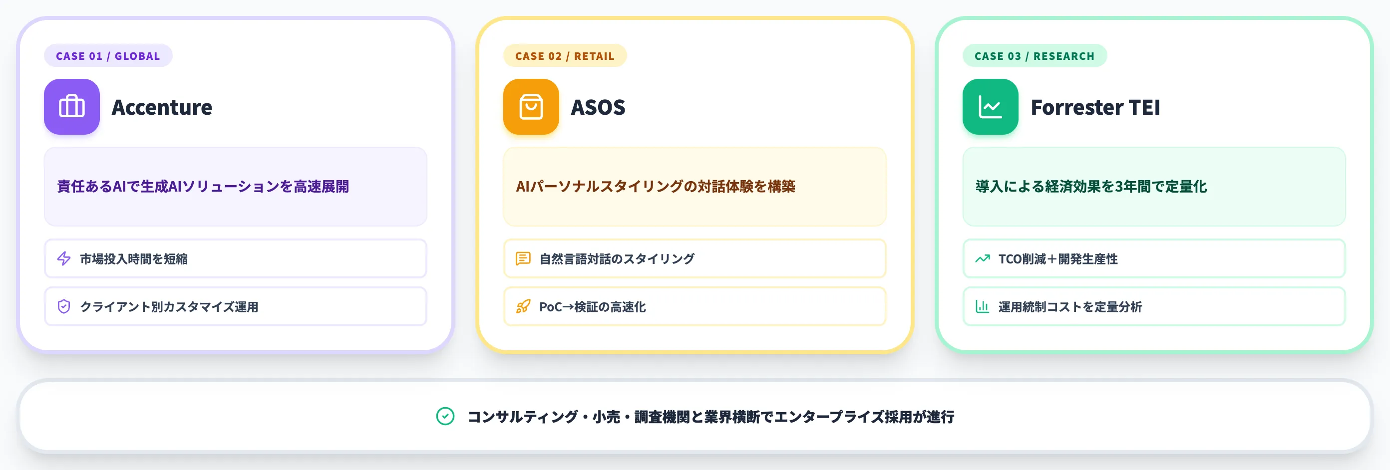 Microsoft Foundryの活用事例