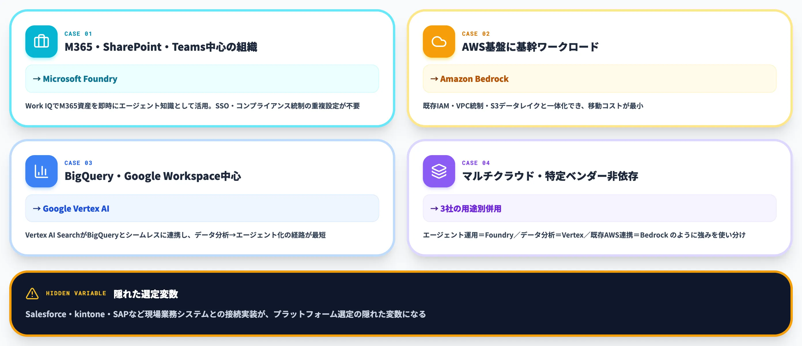 SIerとしての使い分け ケース別推奨