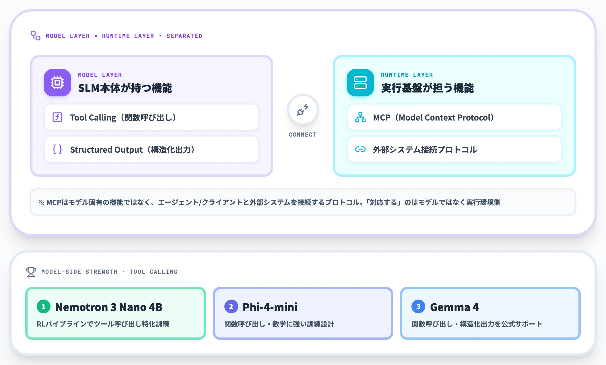エージェント連携性