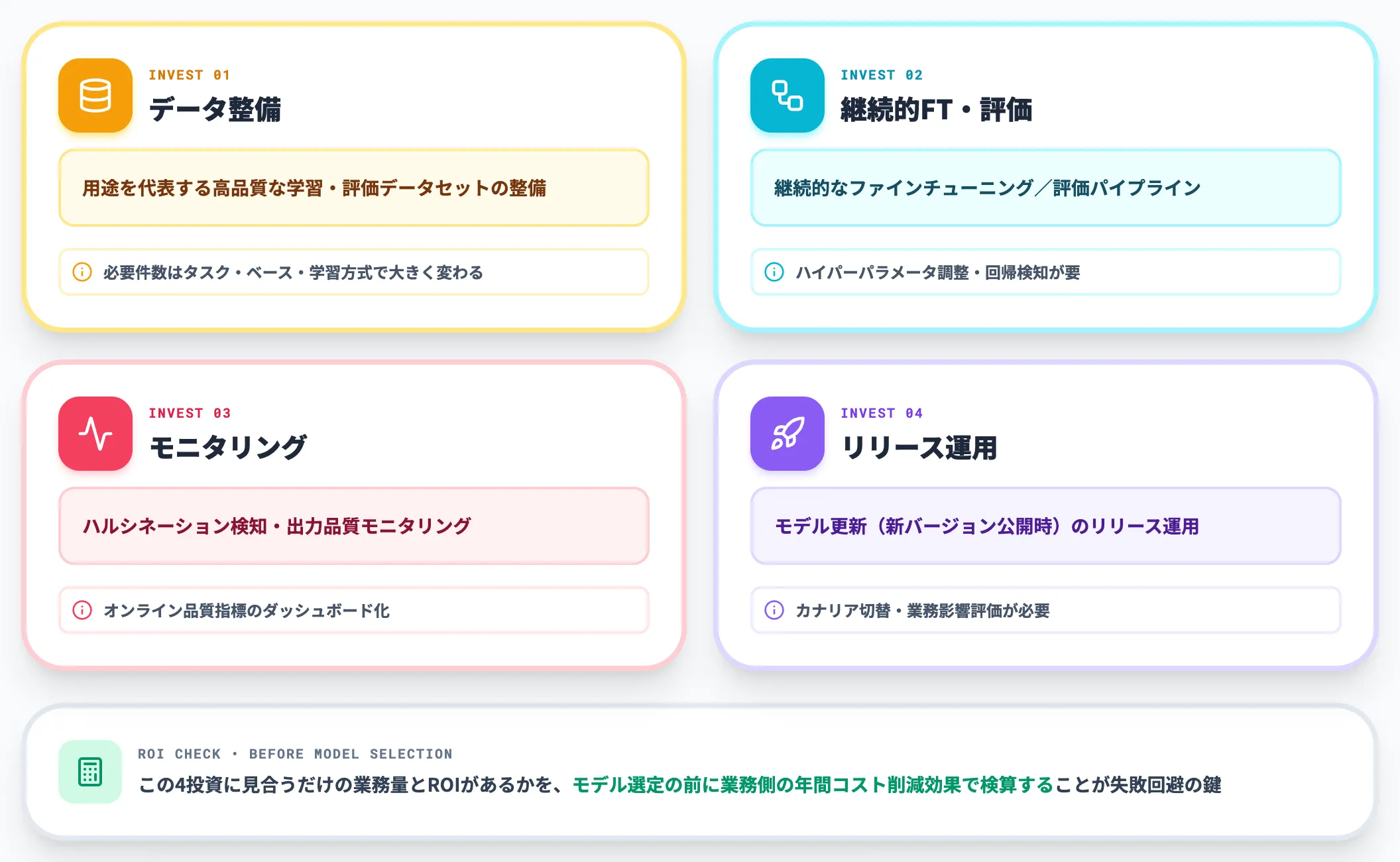 ファインチューニングの手間と成果のトレードオフ