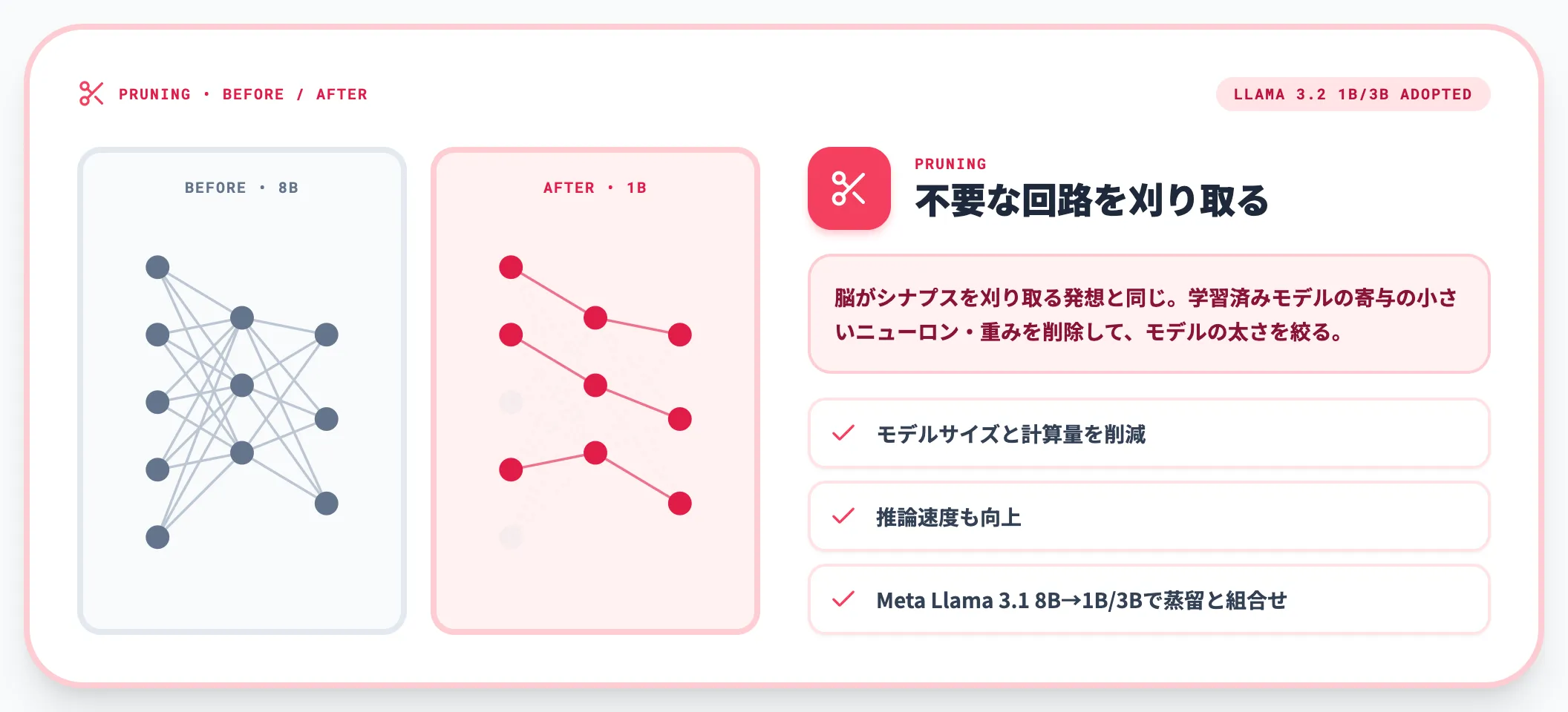 プルーニング