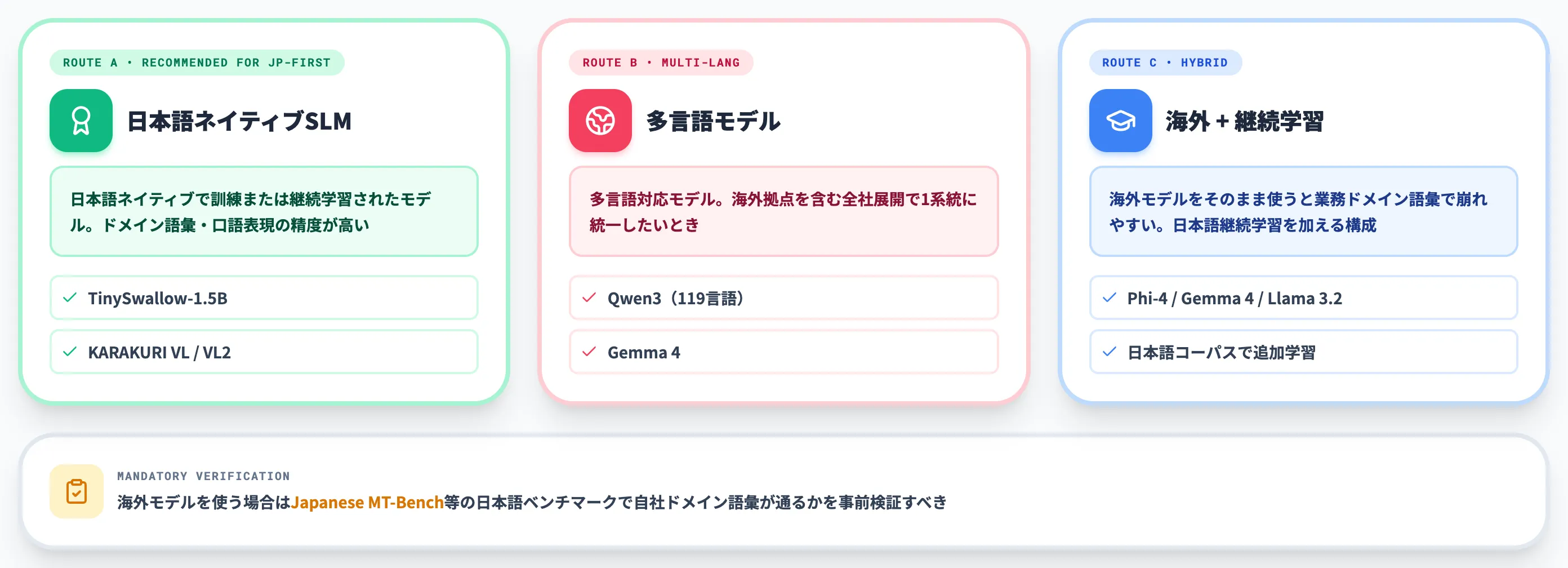 日本語対応の実力
