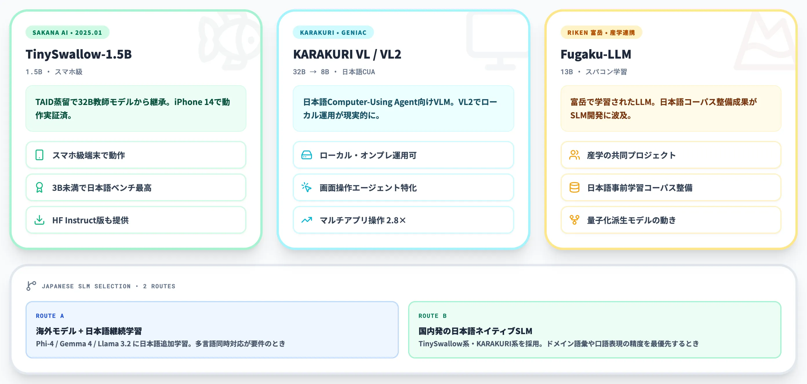 日本語SLMの現在地