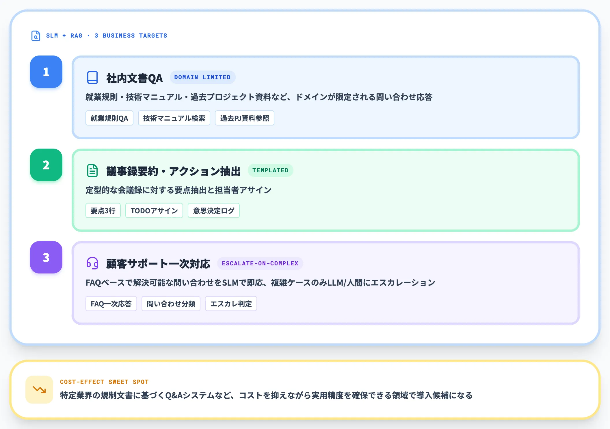 業務RAGの高速化・低コスト化