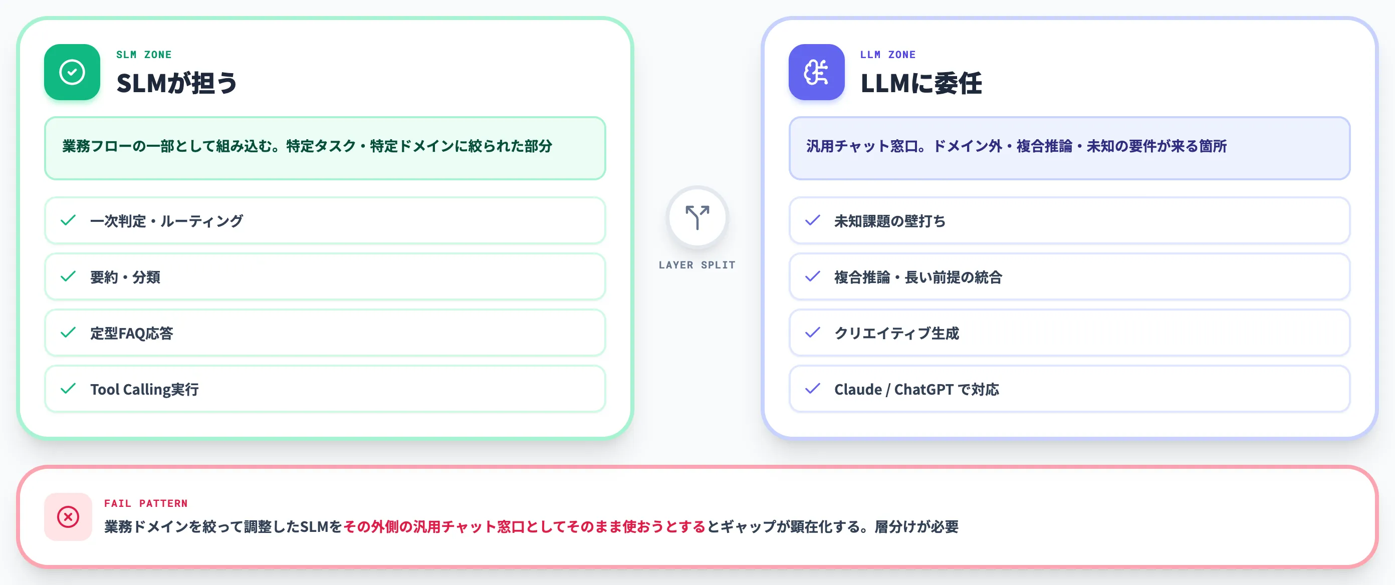 汎用性が足りない問題への向き合い方
