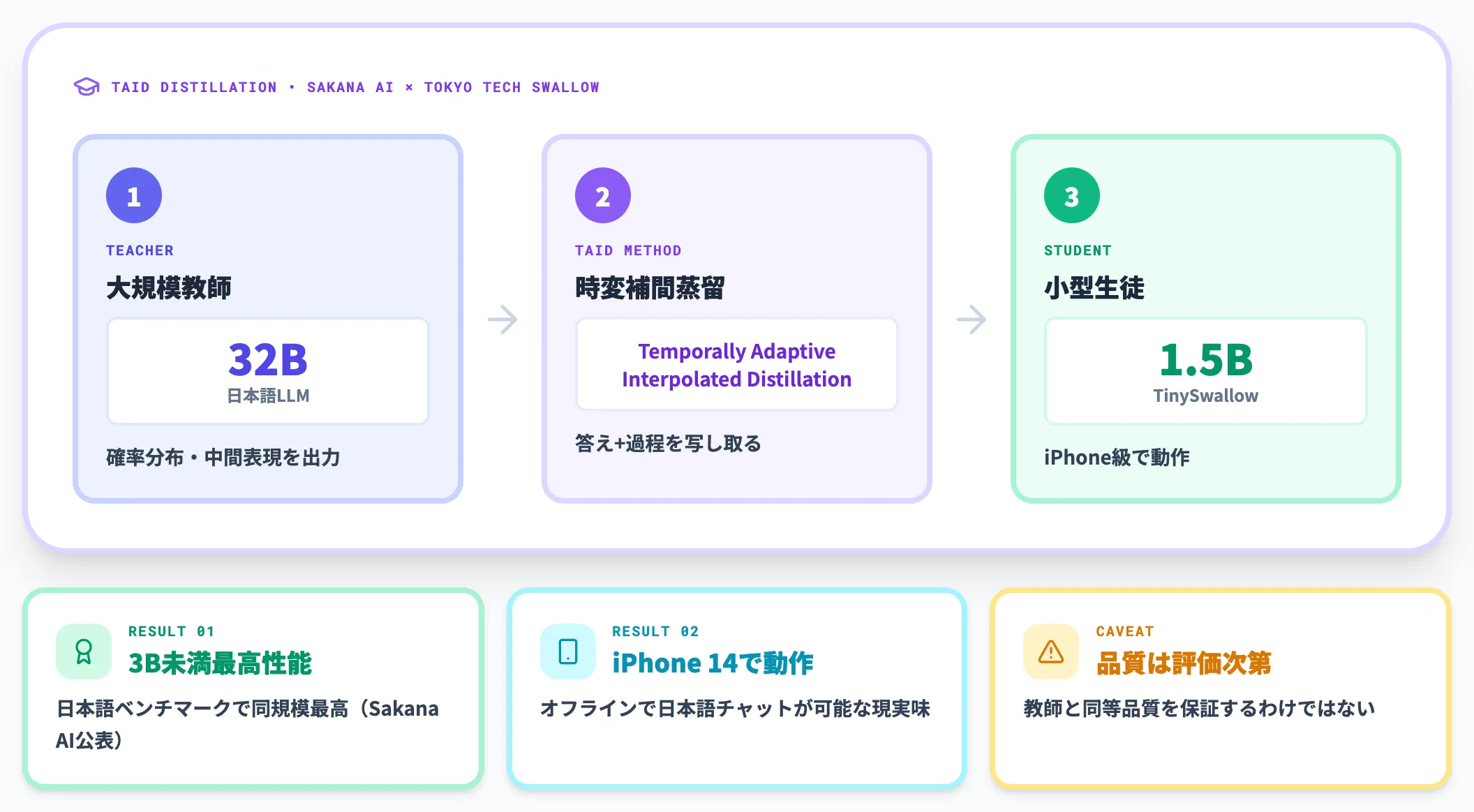 知識蒸留
