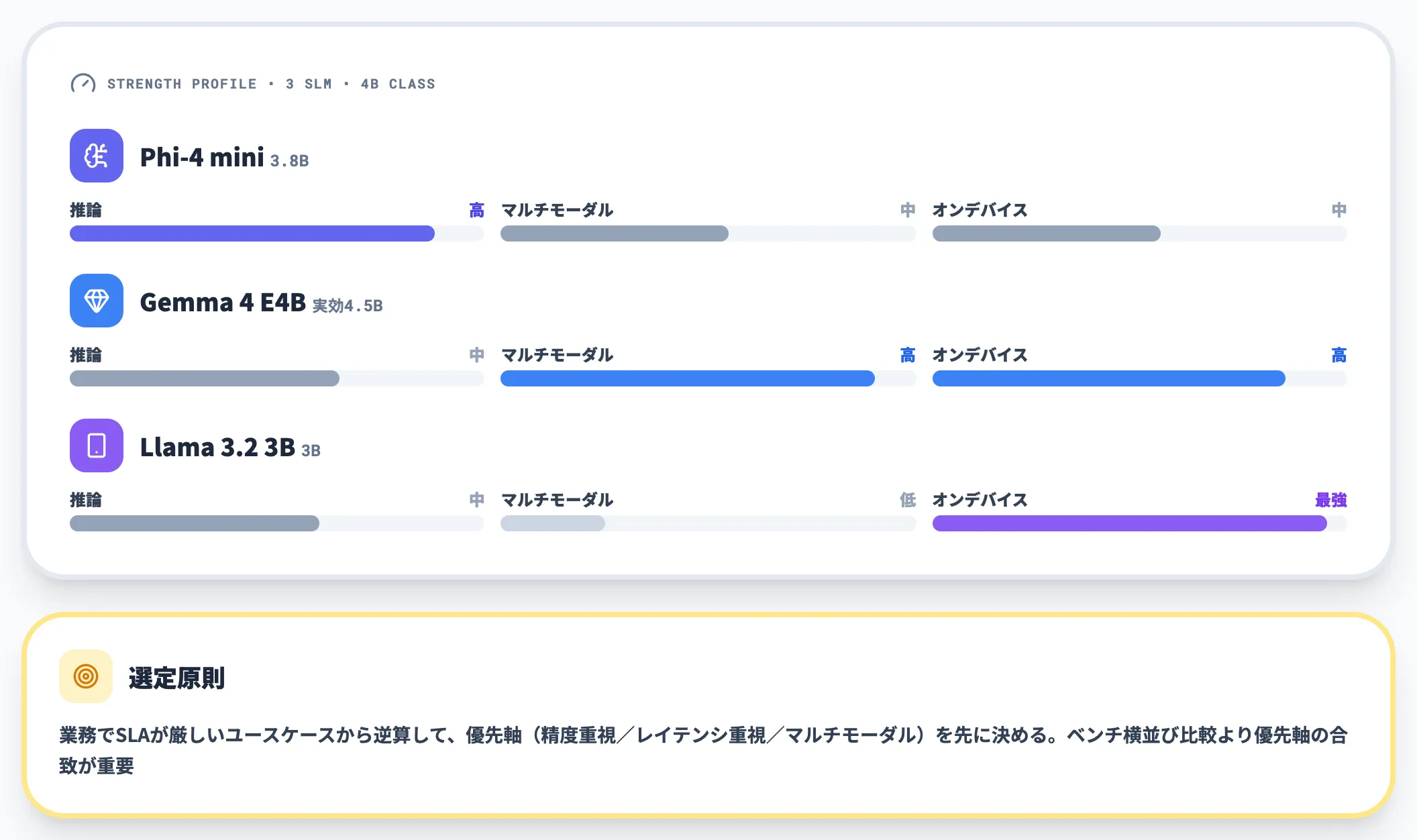 精度とレイテンシのバランス