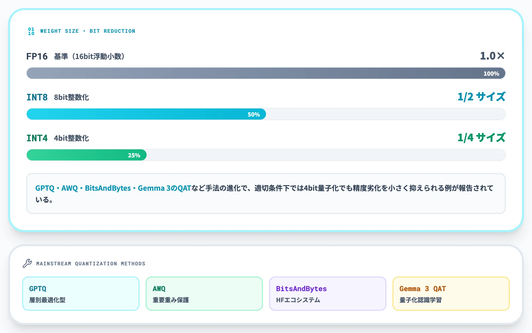 量子化