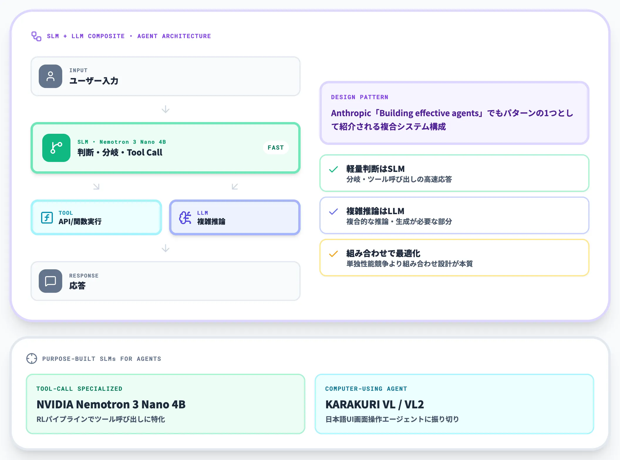 AIエージェントの構成要素として