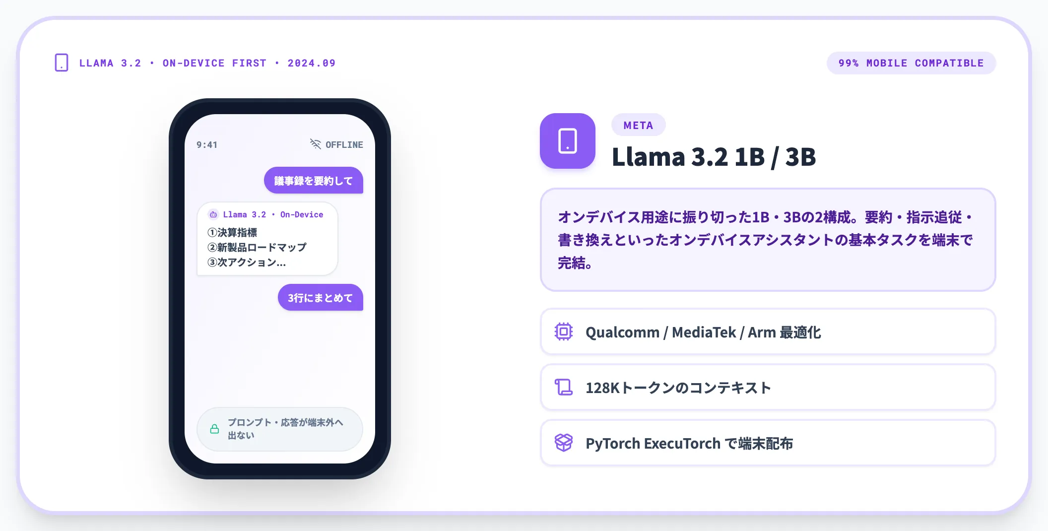 Meta Llama 3.2